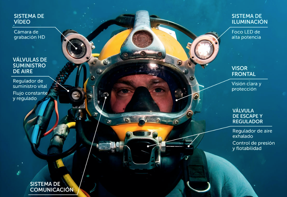 Los-secretos-del-casco-de-buceo-industrial-KM37-Mar-de-Fons
